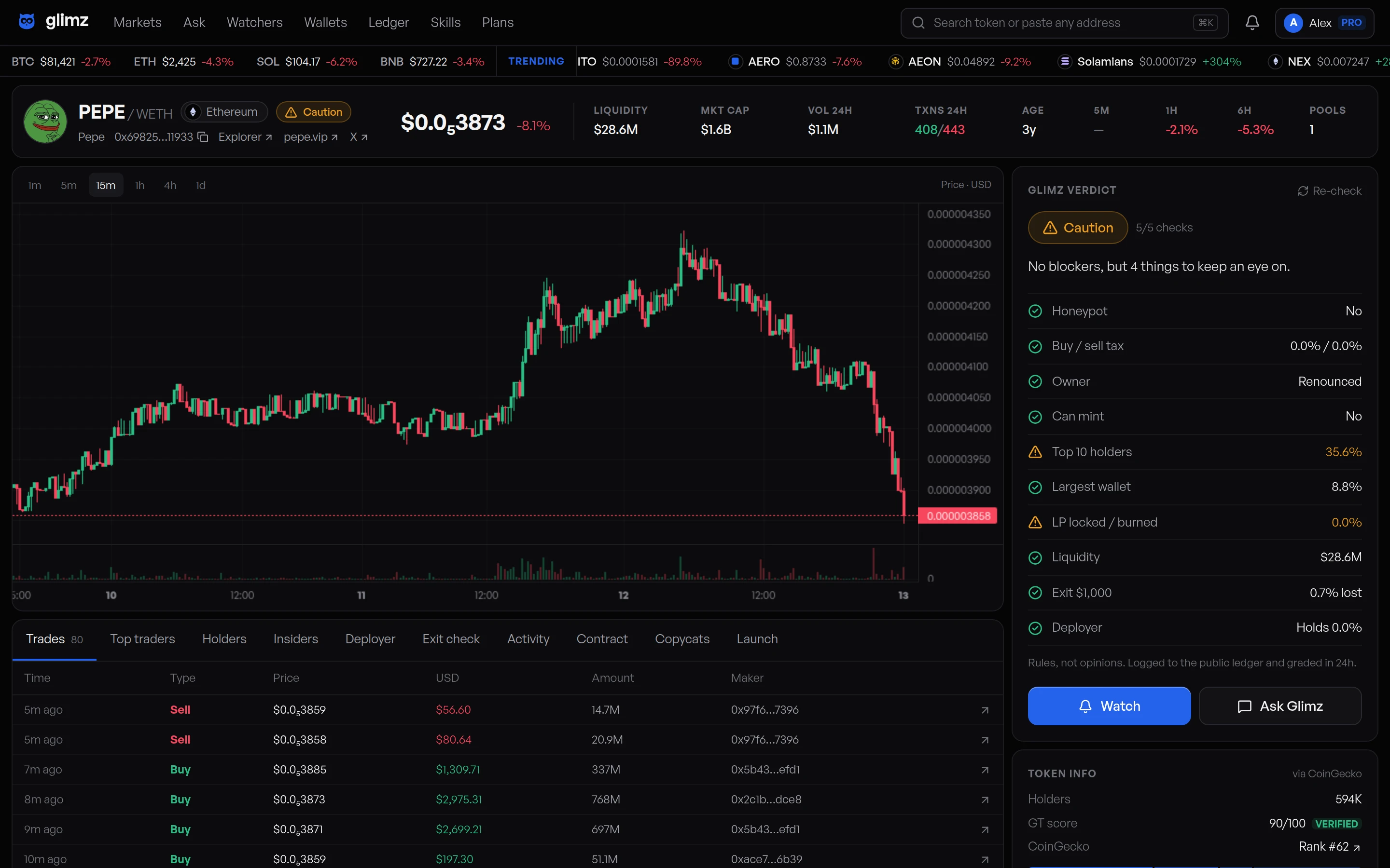 The Glimz verdict panel for PEPE on Ethereum: Caution, with each check and its value